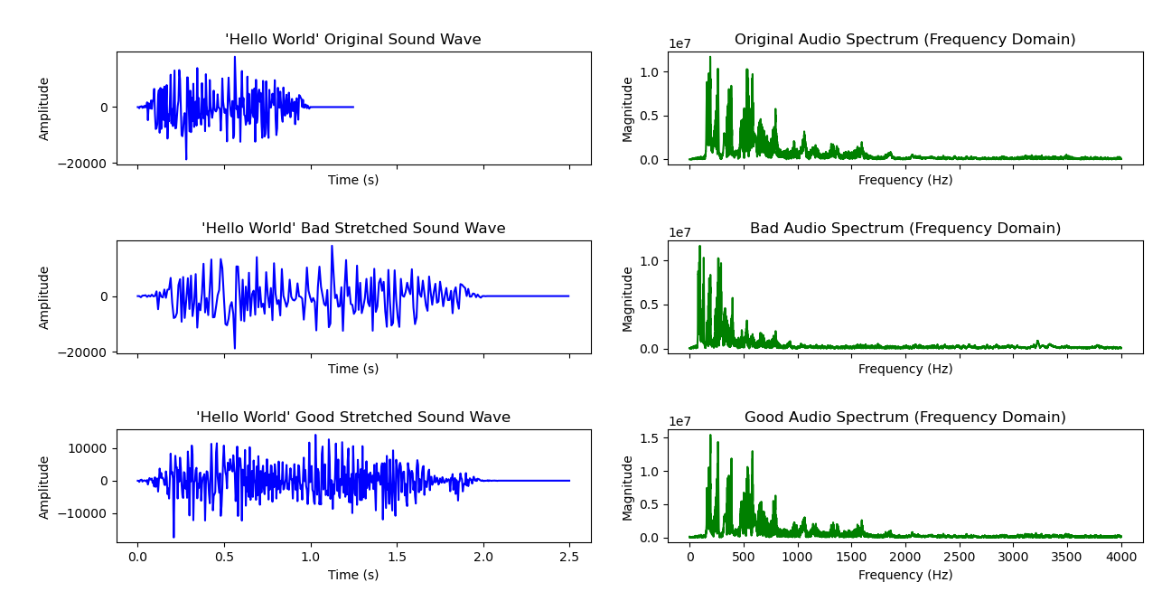 audio_freq_hello_world