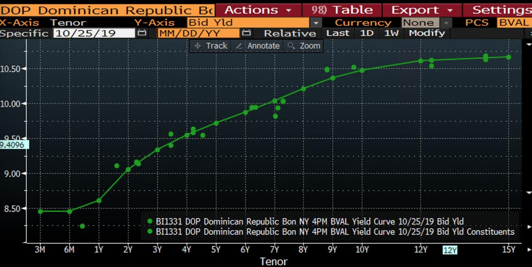 bbg_dop_yield_curve