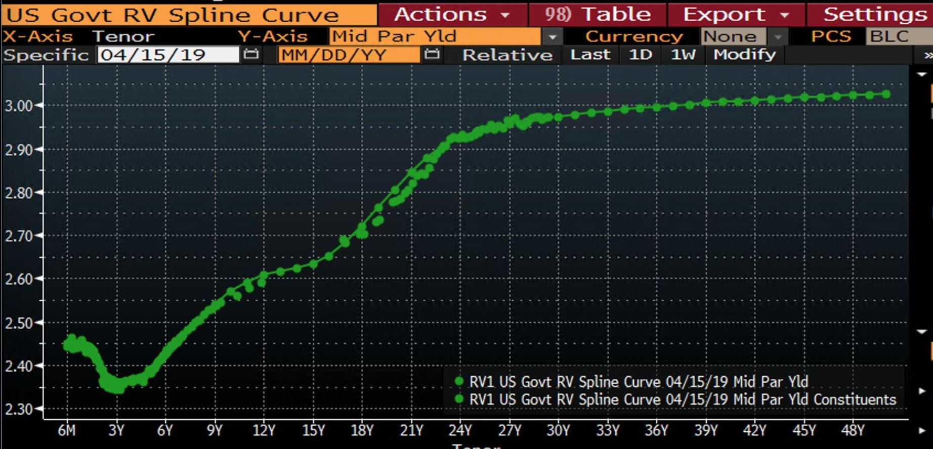 bbg_ust_yield_curve