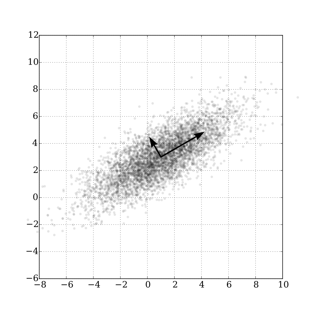 cov_mat_orientations