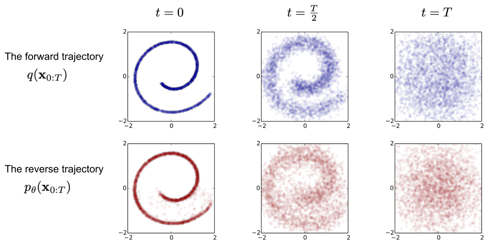 diffusion_moddel_forward_vs_reverse