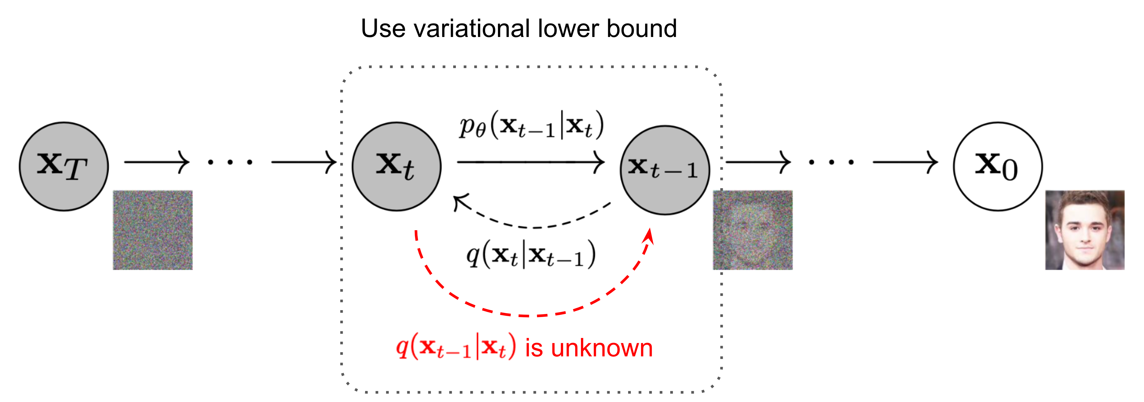 diffusion_model_intro