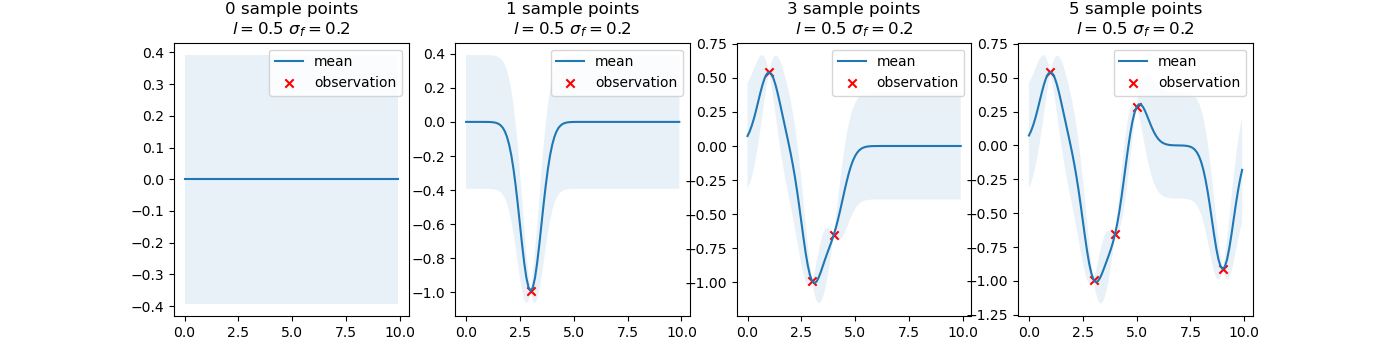 gaussian_proc