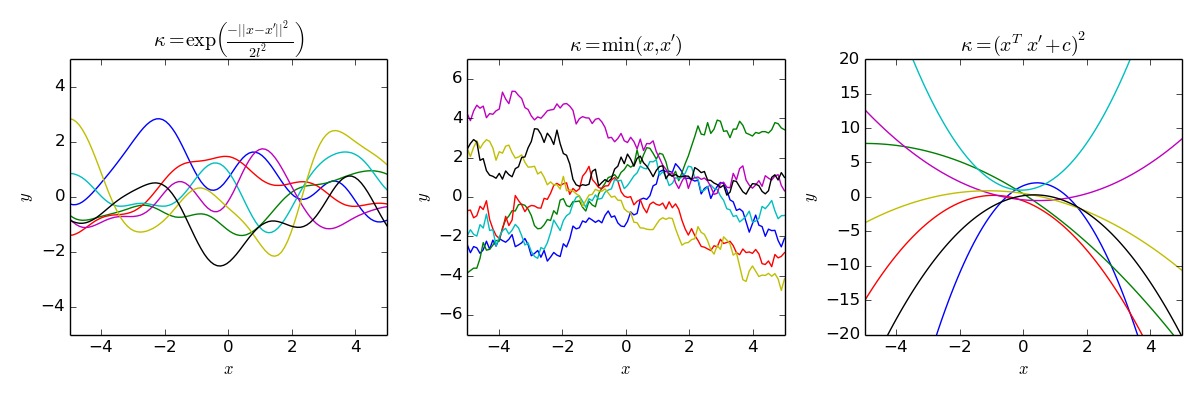 gaussian_proc_diff_kernels