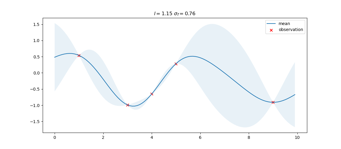 gaussian_proc_optm