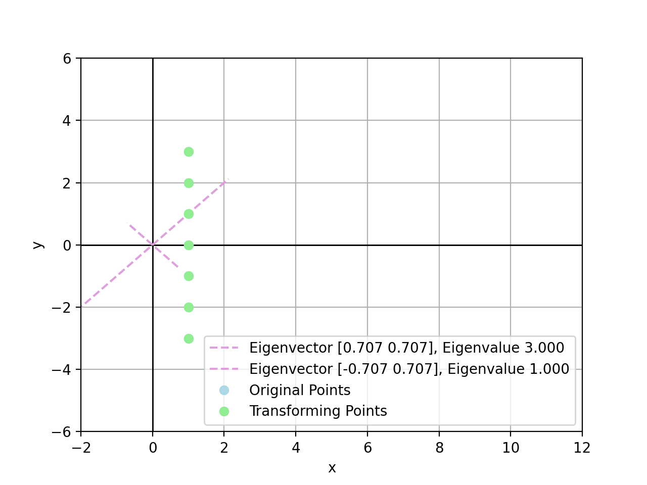 linear_transform_example