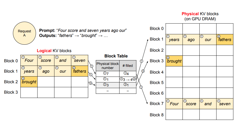 paged_attn_lookup_table
