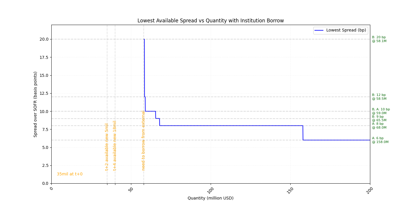 repo_external_borrow