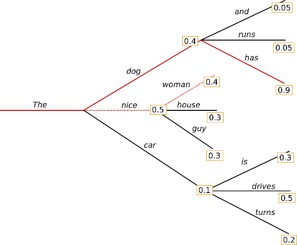 text_gen_beam_search
