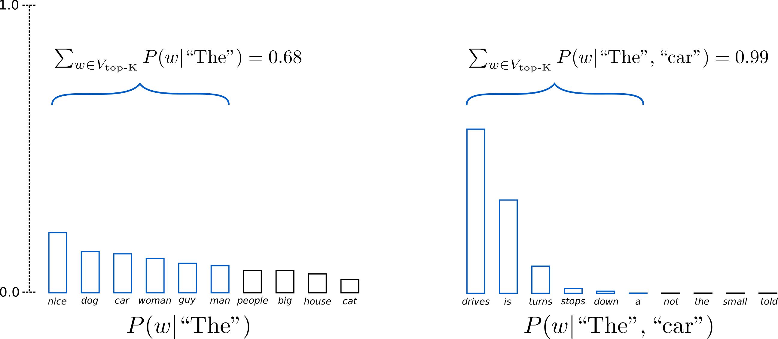 text_gen_top_k_sampling