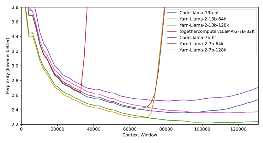 yarn_evaluation_results