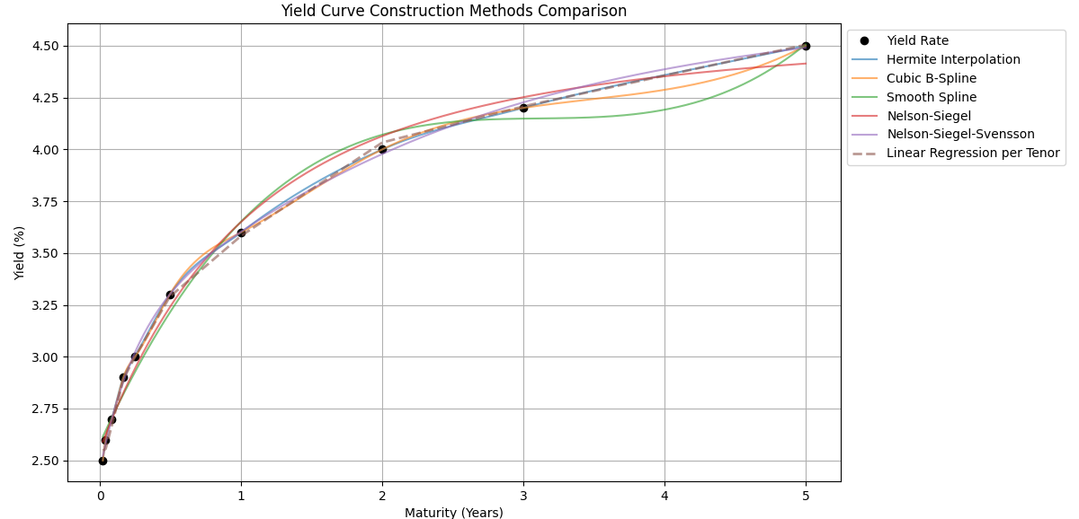bbg_dop_yield_curve